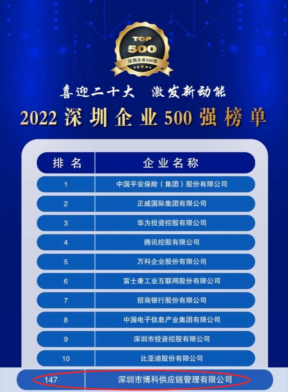 再传喜讯！公海赌船供应链蝉联深圳企业500强，彰显行业领先实力