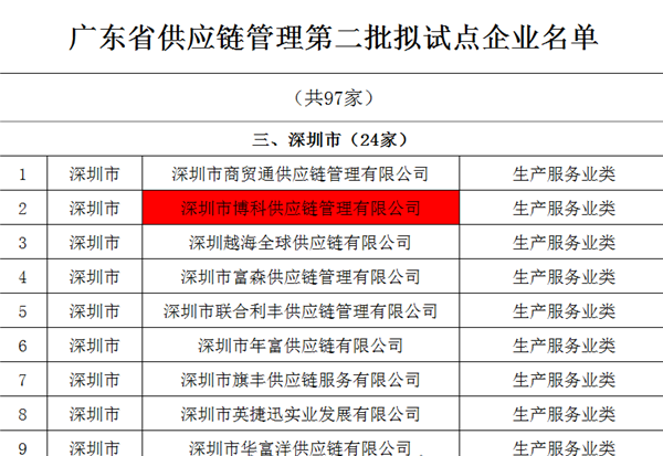 公海赌船供应链入选广东省供应链管理试点企业